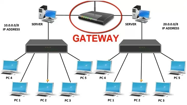 Cổng ghép nối Gateway kiểm duyệt mọi dữ liệu đầu vào và đầu ra