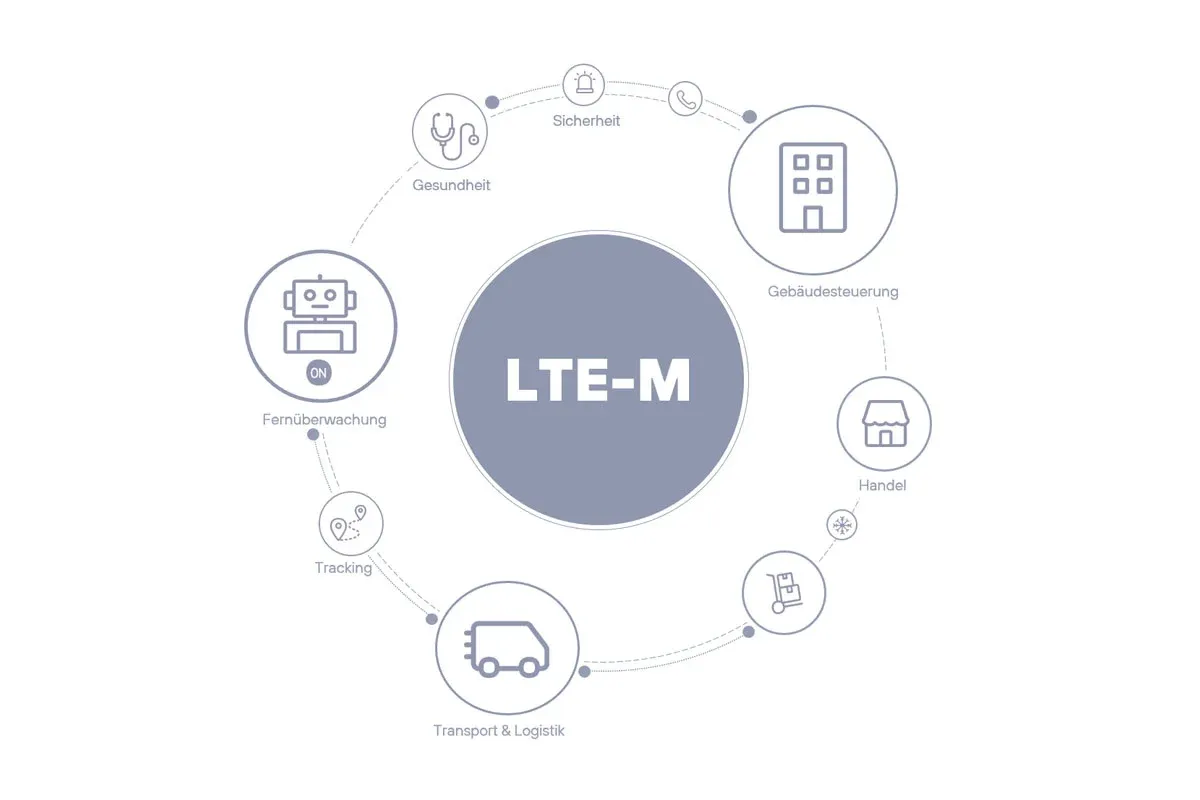 LPWAN là gì? Chi tiết về mạng diện rộng công suất thấp cho mô hình IoT mới nhất 18 Công nghệ LTE-M