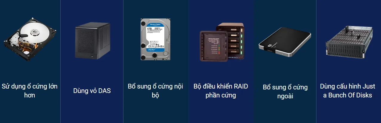 Cách nâng cấp bộ nhớ DAS