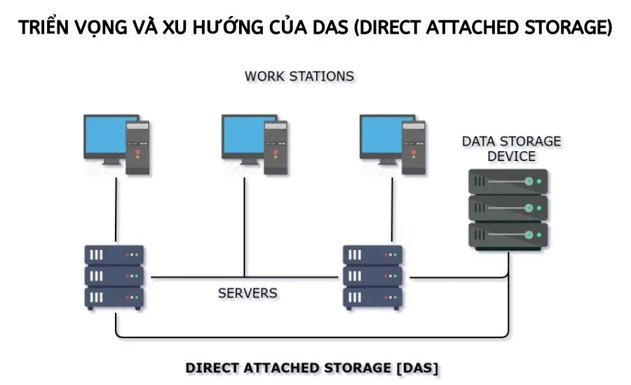 Nhận định về triển vọng của DAS trong tương lai