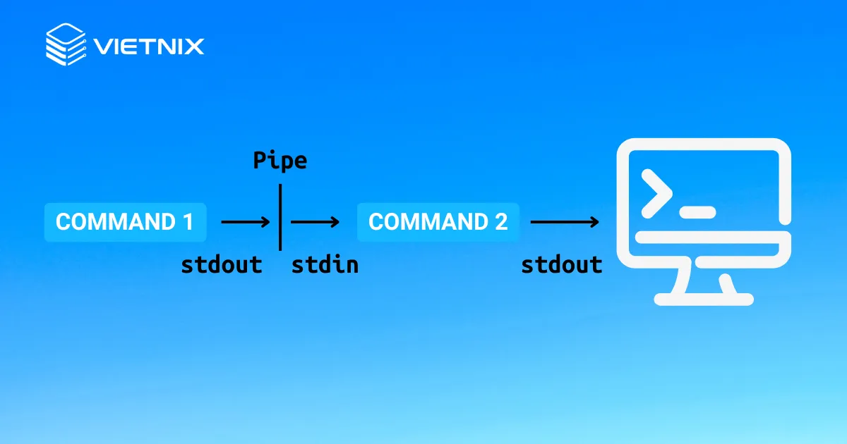 Định nghĩa về Bash Piping