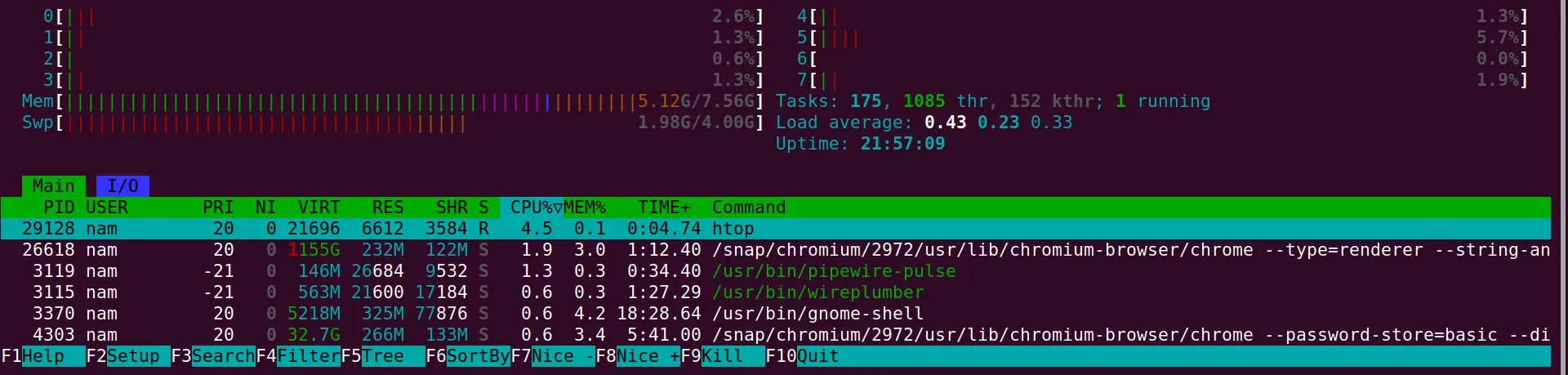 Dùng lệnh htop để kiểm tra bộ nhớ trong Linux