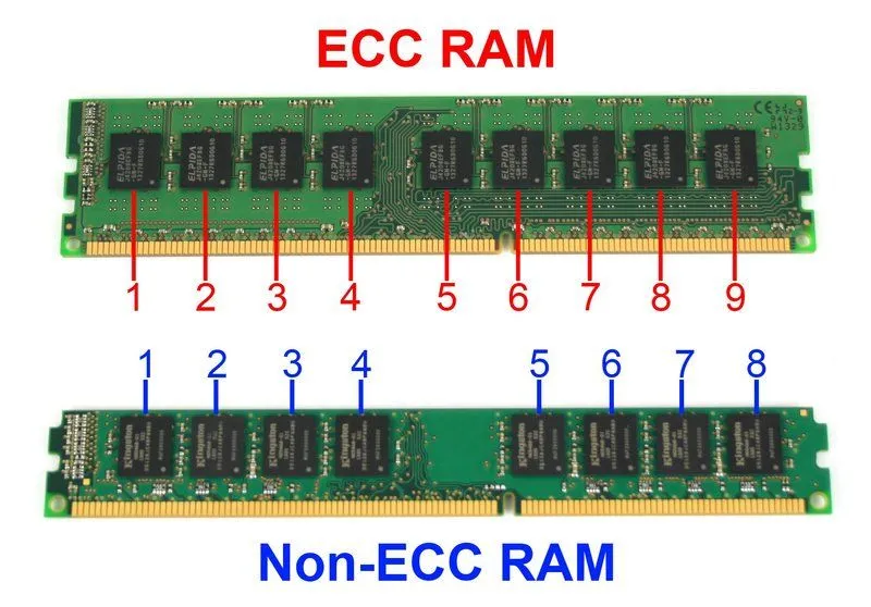 RAM ECC có tính ổn định và giúp giảm tải cho CPU