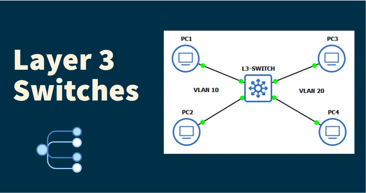 Switch Layer 3 là gì? Đặc điểm và nguyên lý hoạt động của Switch Layer 3 13 Switch Layer 3 có khả năng tạo ra mạng VLANs ảo