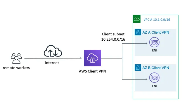 VPN dựa trên máy khách