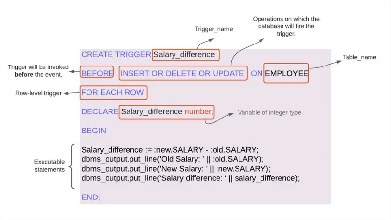Cú pháp của Trigger trong SQL