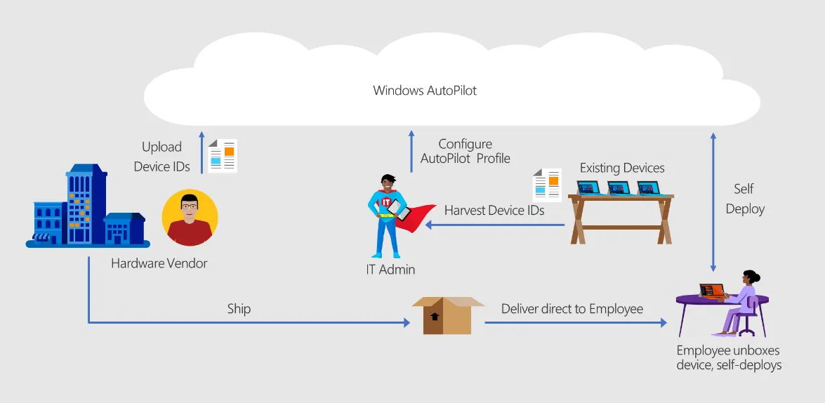 Windows Autopilot