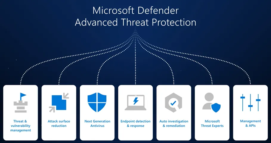 Windows Defender ATP