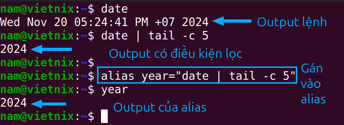 Bất cứ khi nào alias year được gọi trong terminal sẽ trả về năm hiện tại.