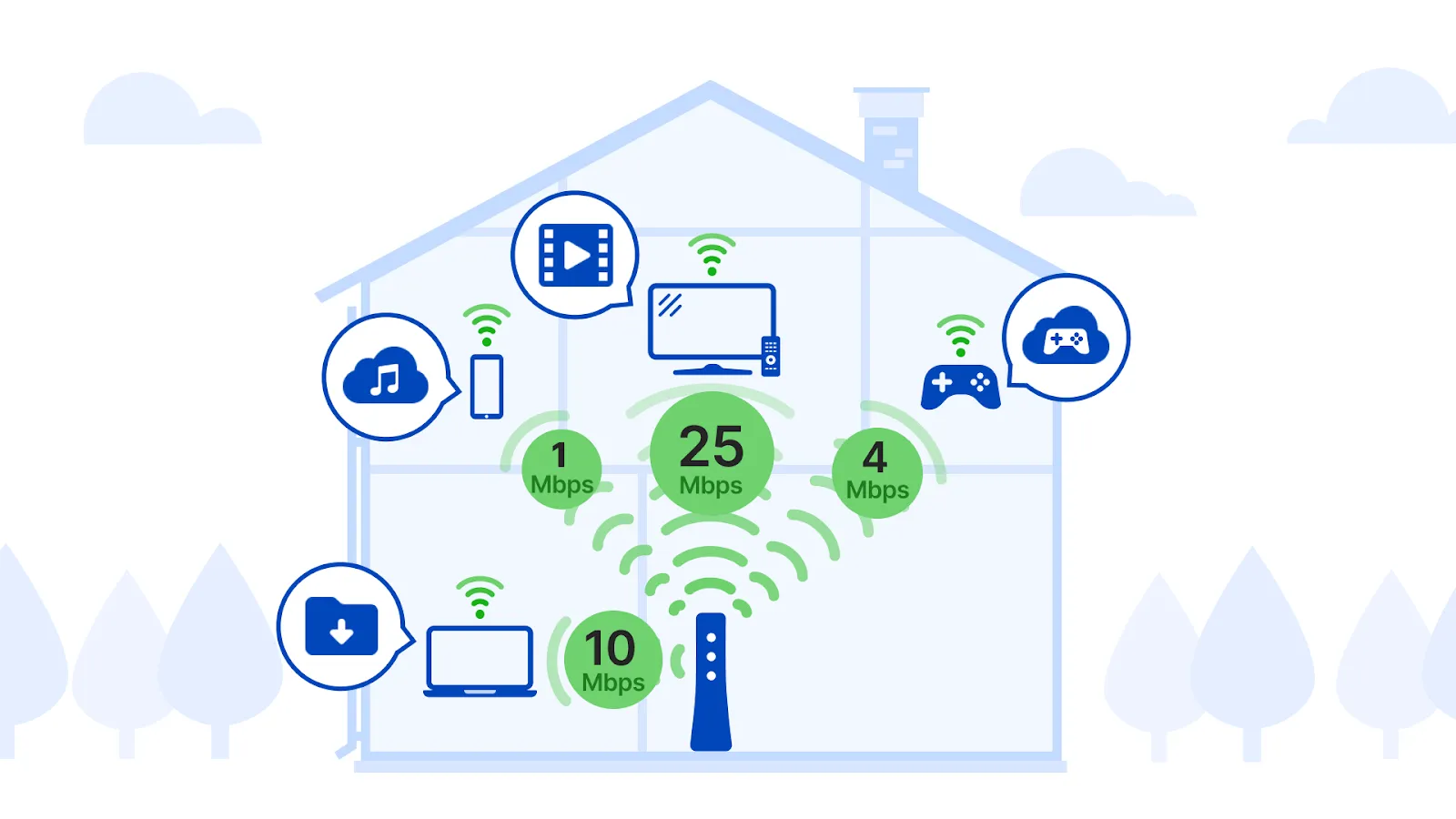 Nâng cấp gói Internet khi sử dụng nhiều giúp hạn chế nghẽn mạng