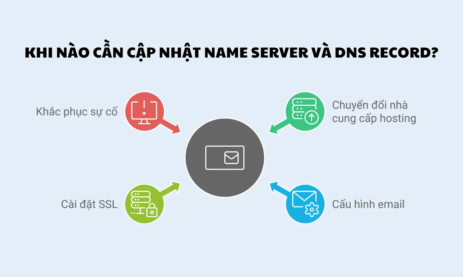 Các lý do nên cập nhật Name Server và DNS Record