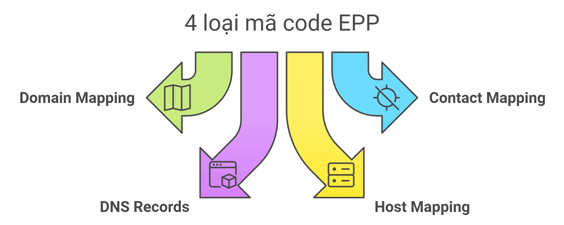 4 loại mã code EPP phổ biến