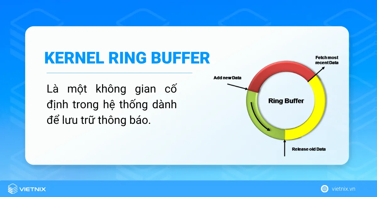 Kernel Ring Buffer trong Linux