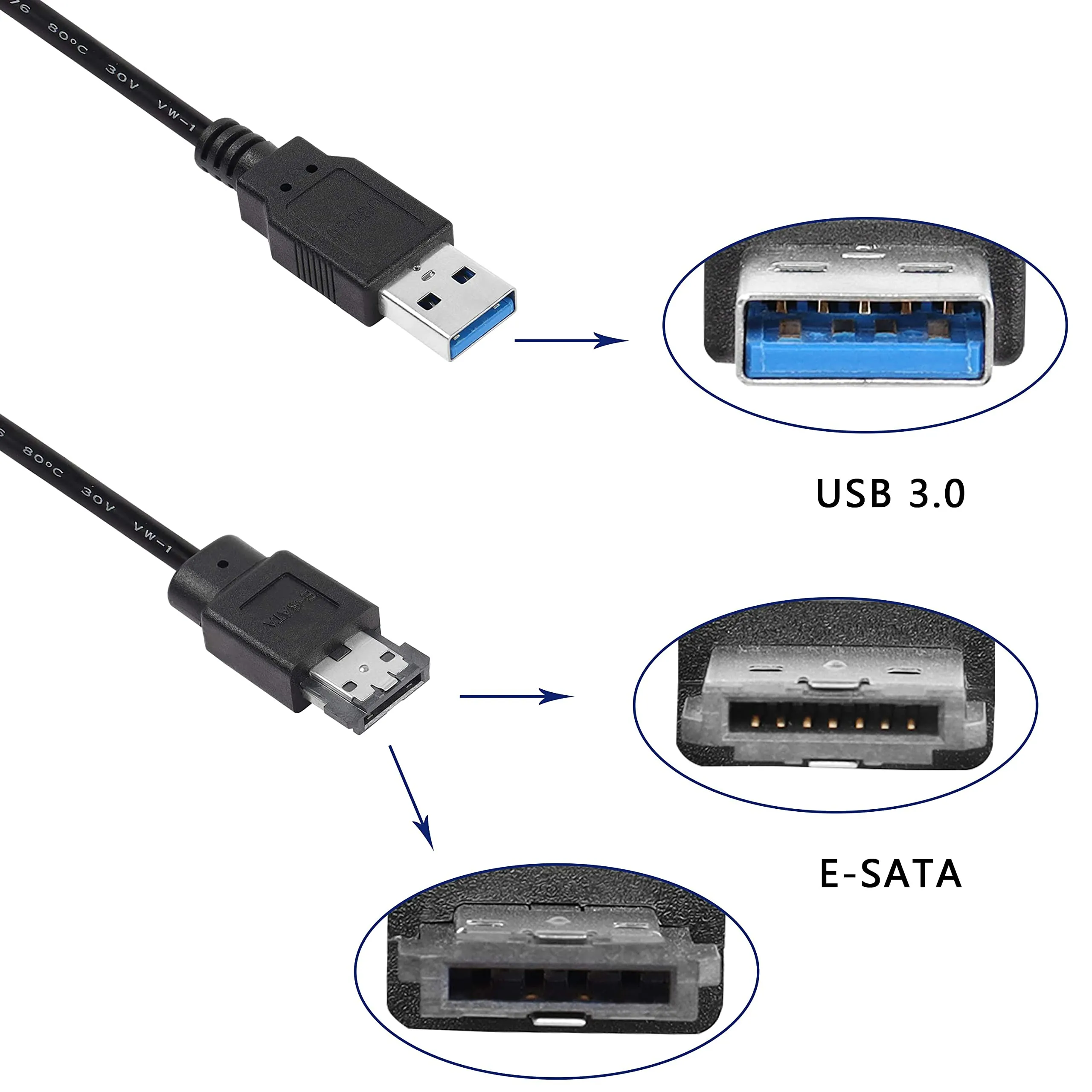 So sánh eSATA và USB