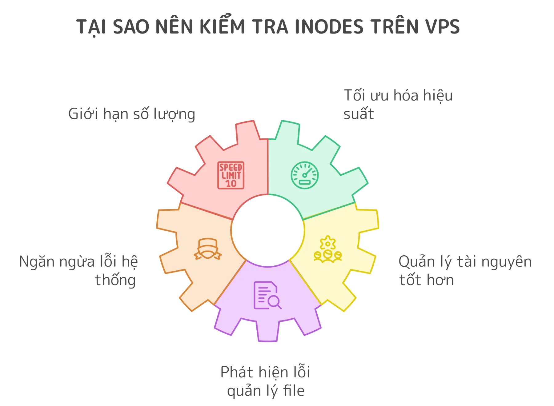 Những lý do nên kiểm tra inodes trên VPS