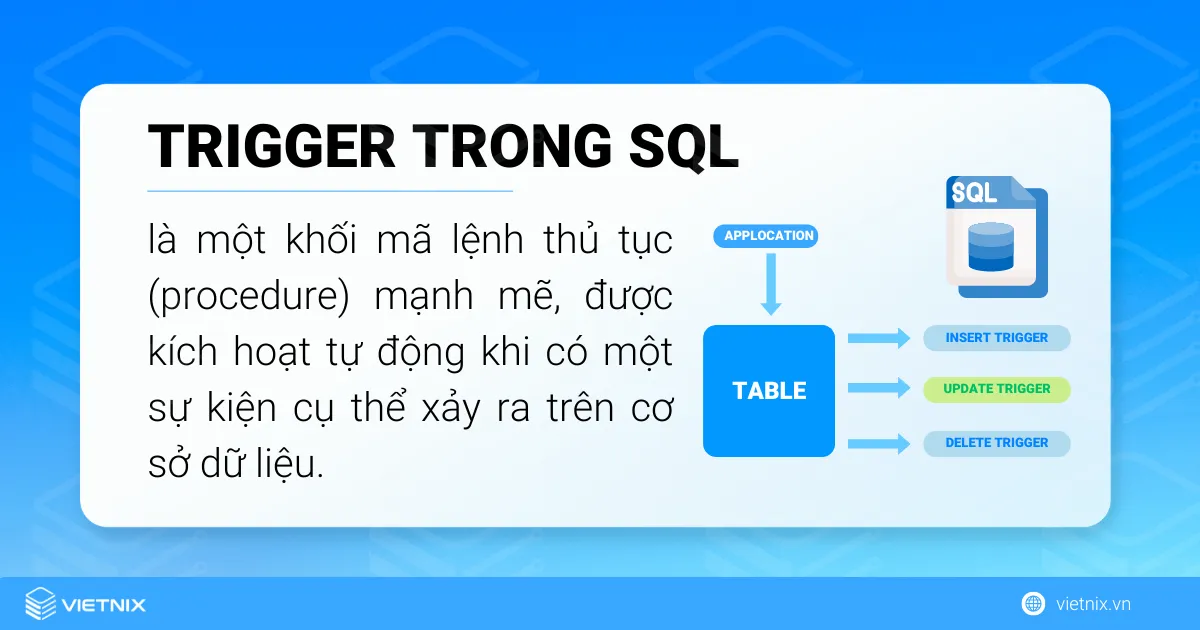 Trigger trong SQL là cơ chế tự động được thiết lập trên một bảng