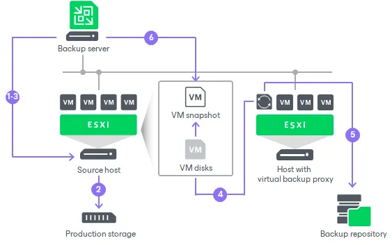 Virtual Appliance Mode