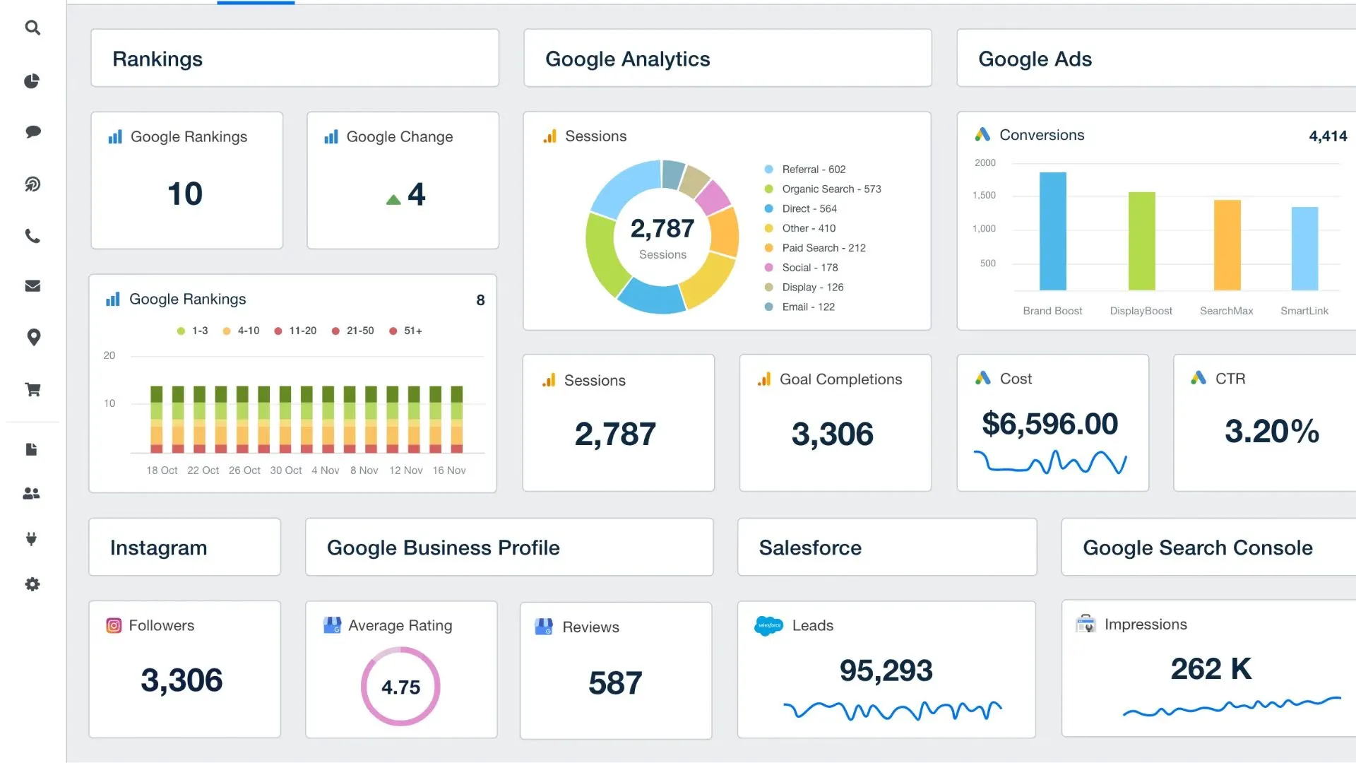 Dịch vụ SEO website tổng thể uy tín, hiệu quả 54 Dễ dàng đo lường và điều chỉnh