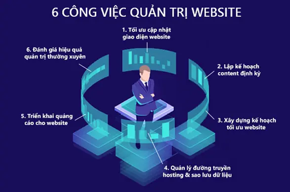 Dịch vụ SEO website tổng thể uy tín, hiệu quả 59 Quản trị Website