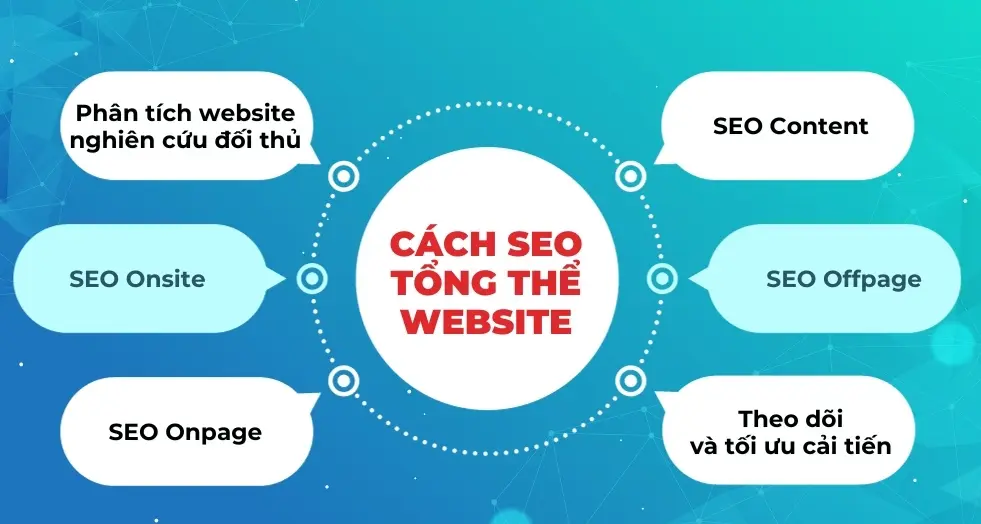 Dịch vụ SEO website tổng thể uy tín, hiệu quả 55 SEO tổng thể