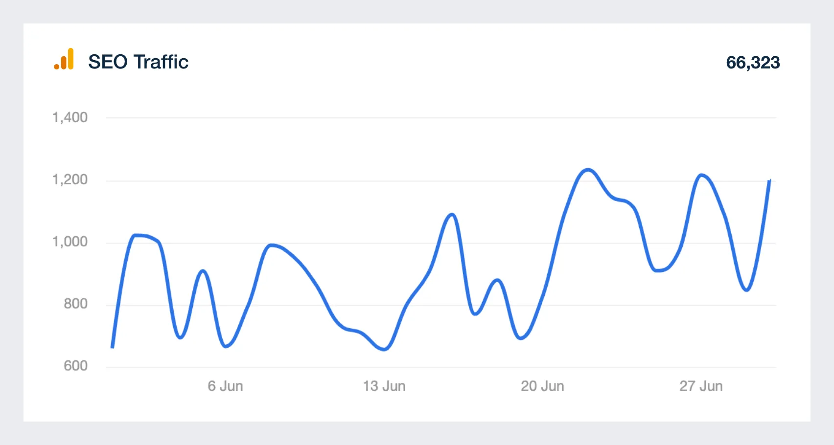 Dịch vụ SEO website tổng thể uy tín, hiệu quả 58 SEO traffic