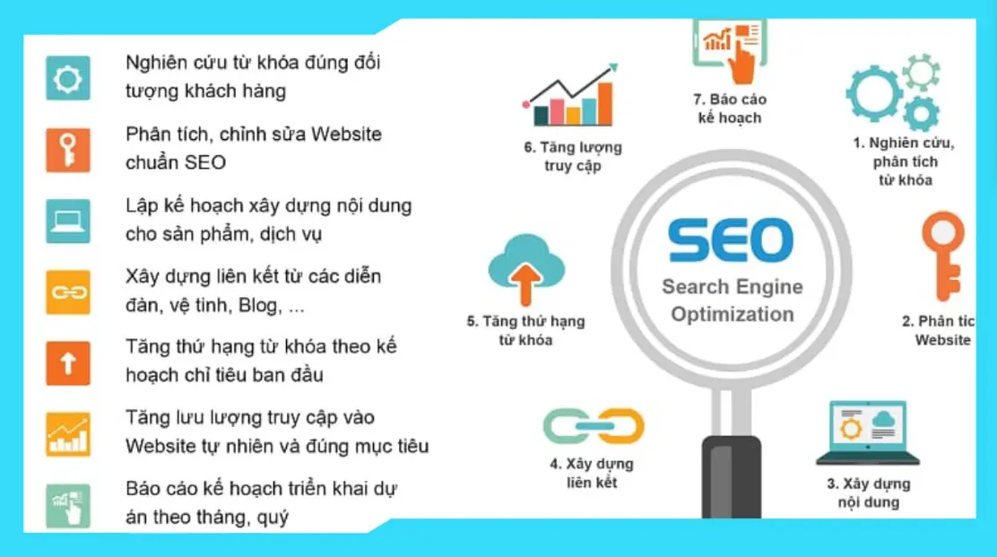 Dịch vụ SEO website tổng thể uy tín, hiệu quả 91 Tiêu chí chọn dịch vụ SEO uy tín chất lượng