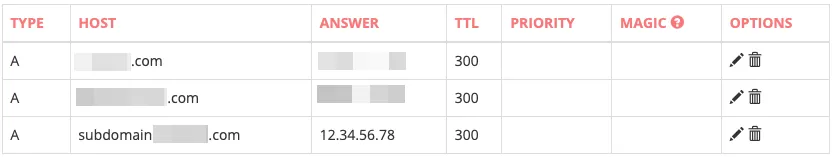 Tạo subdomain cho tên miền A