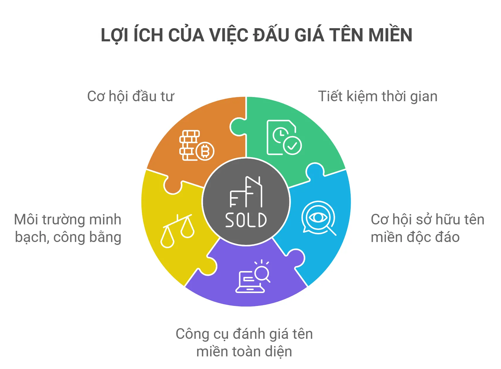 5 lợi ích của đấu giá tên miền