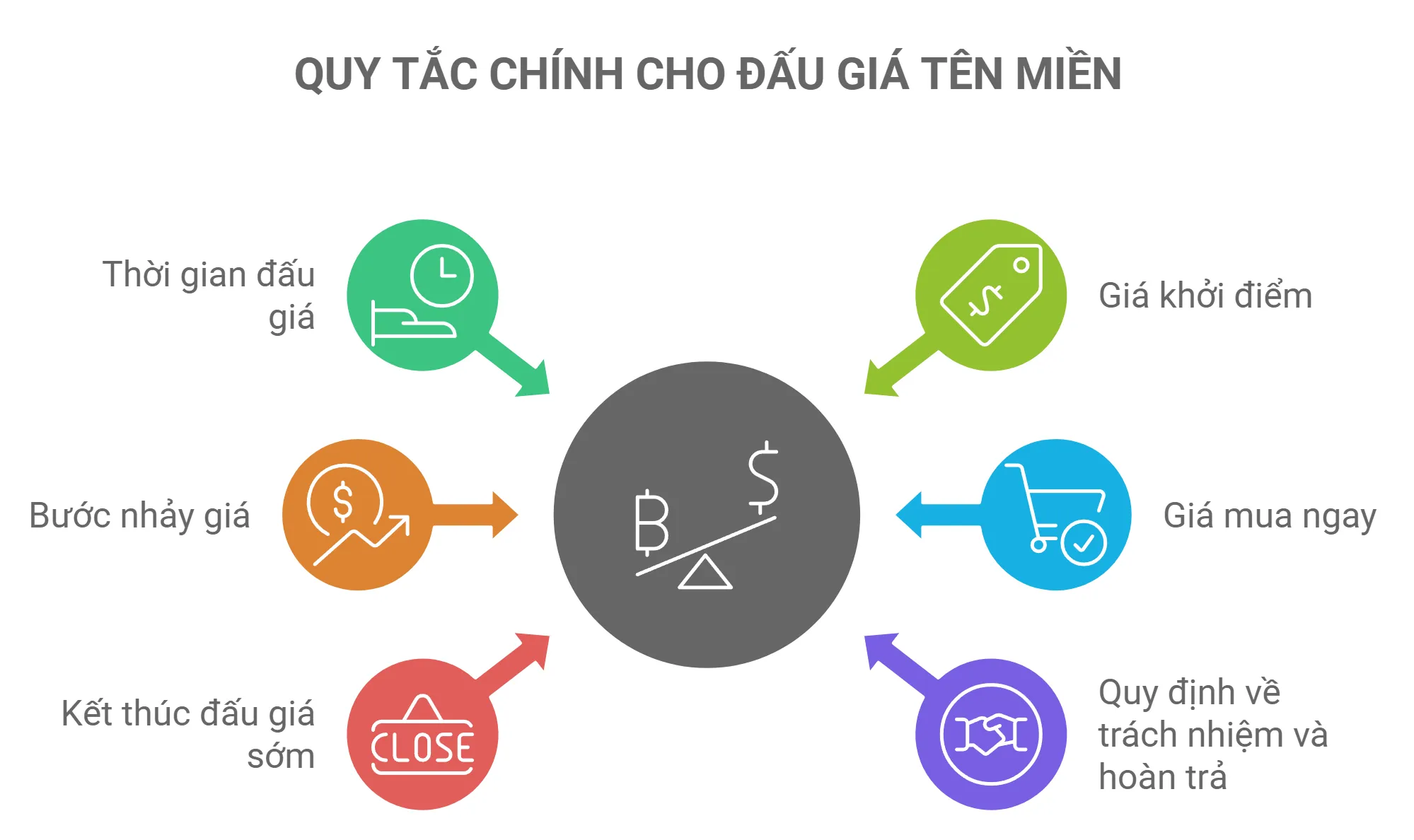 6 quy tắc đấu giá cơ bản