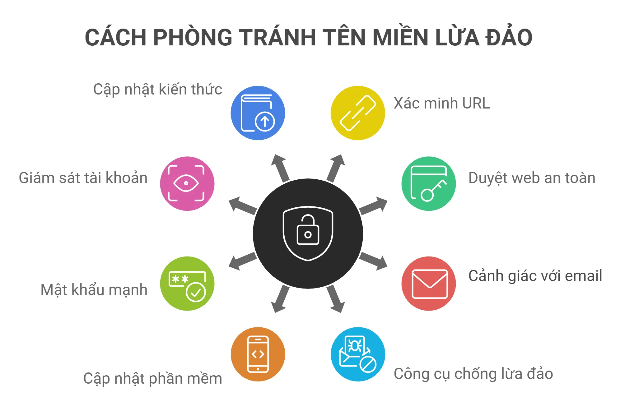 Tên miền lừa đảo là gì? Cách phòng chống lừa đảo mới nhất 47 8 cách phòng tránh tên miền lừa đảo