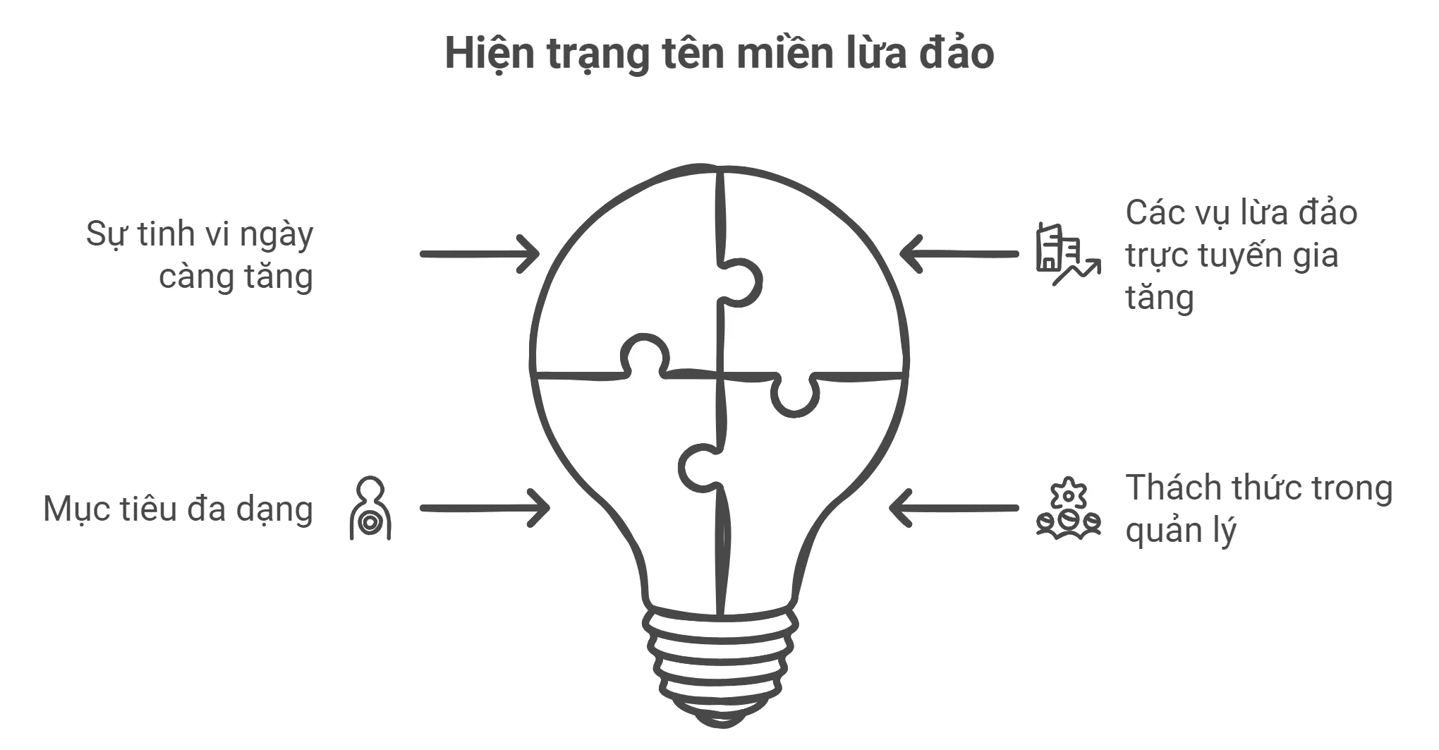 Tên miền lừa đảo là gì? Cách phòng chống lừa đảo mới nhất 28 Hiện trạng tên miền lừa đảo