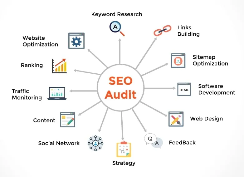 Dịch vụ SEO website tổng thể uy tín, hiệu quả 57 SEO Audit