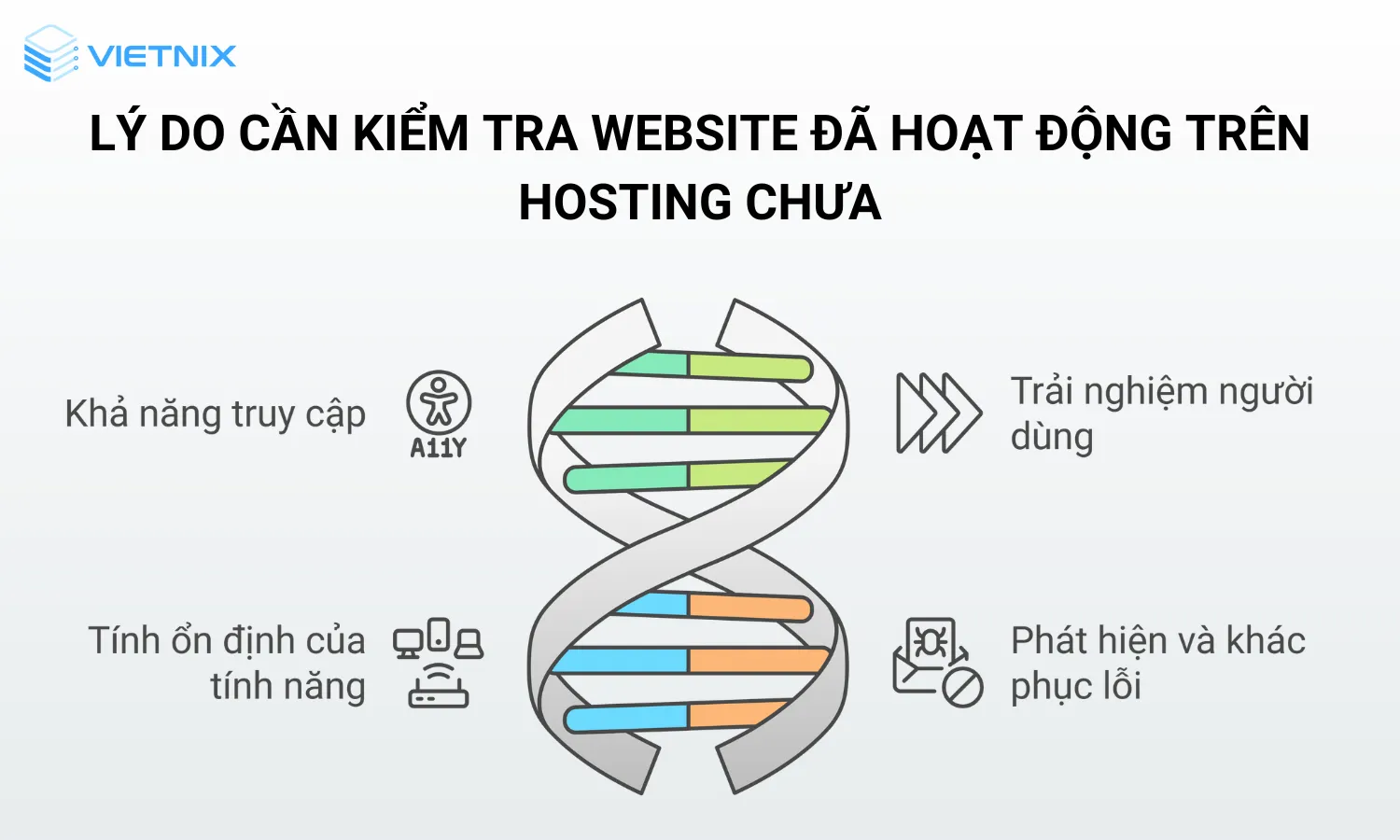 4 lý do cần kiểm tra website đã hoạt động trên hosting