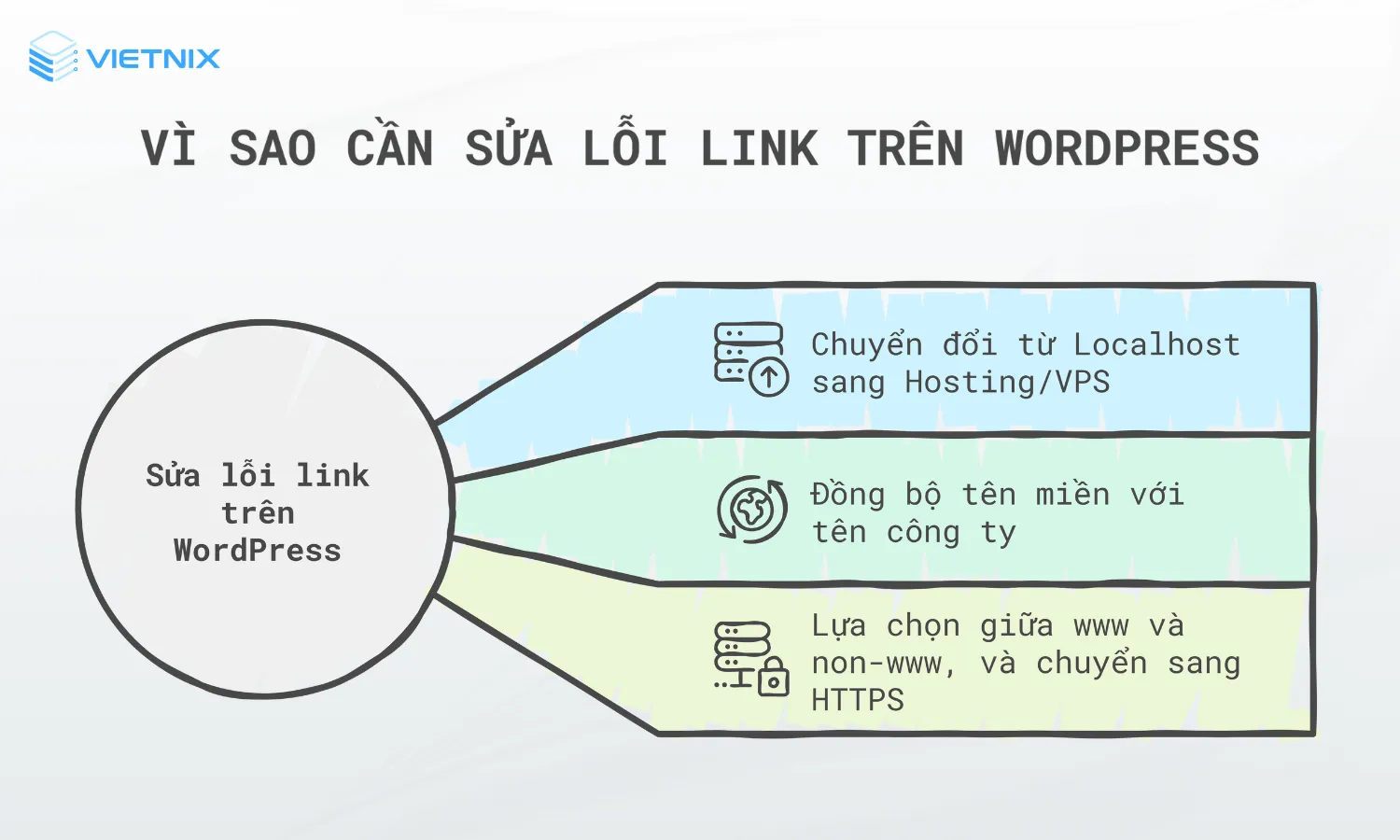 3 lý do cần sửa lỗi link trên WordPress