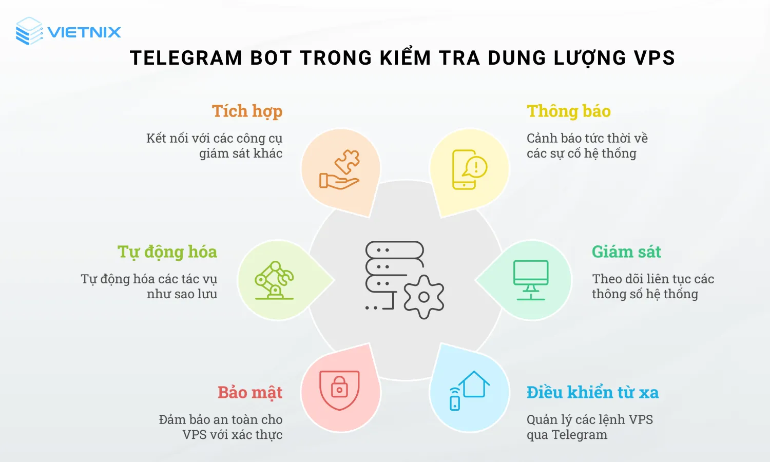 5 ứng dụng của Telegram bot trong quản lý VPS