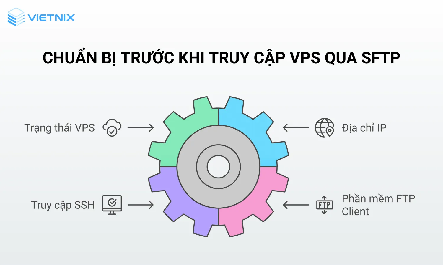 4 điều cần chuẩn bị trước khi truy cập VPS qua sFTP