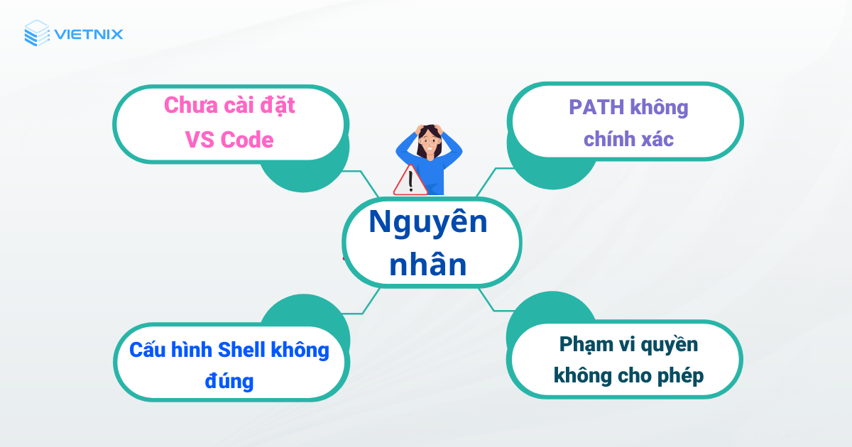 4 nguyên nhân gây lỗi bash: code: command not Found