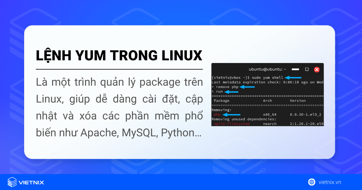 Lệnh yum trong Linux là lệnh giúp quản lý các chương trình trên máy Linux