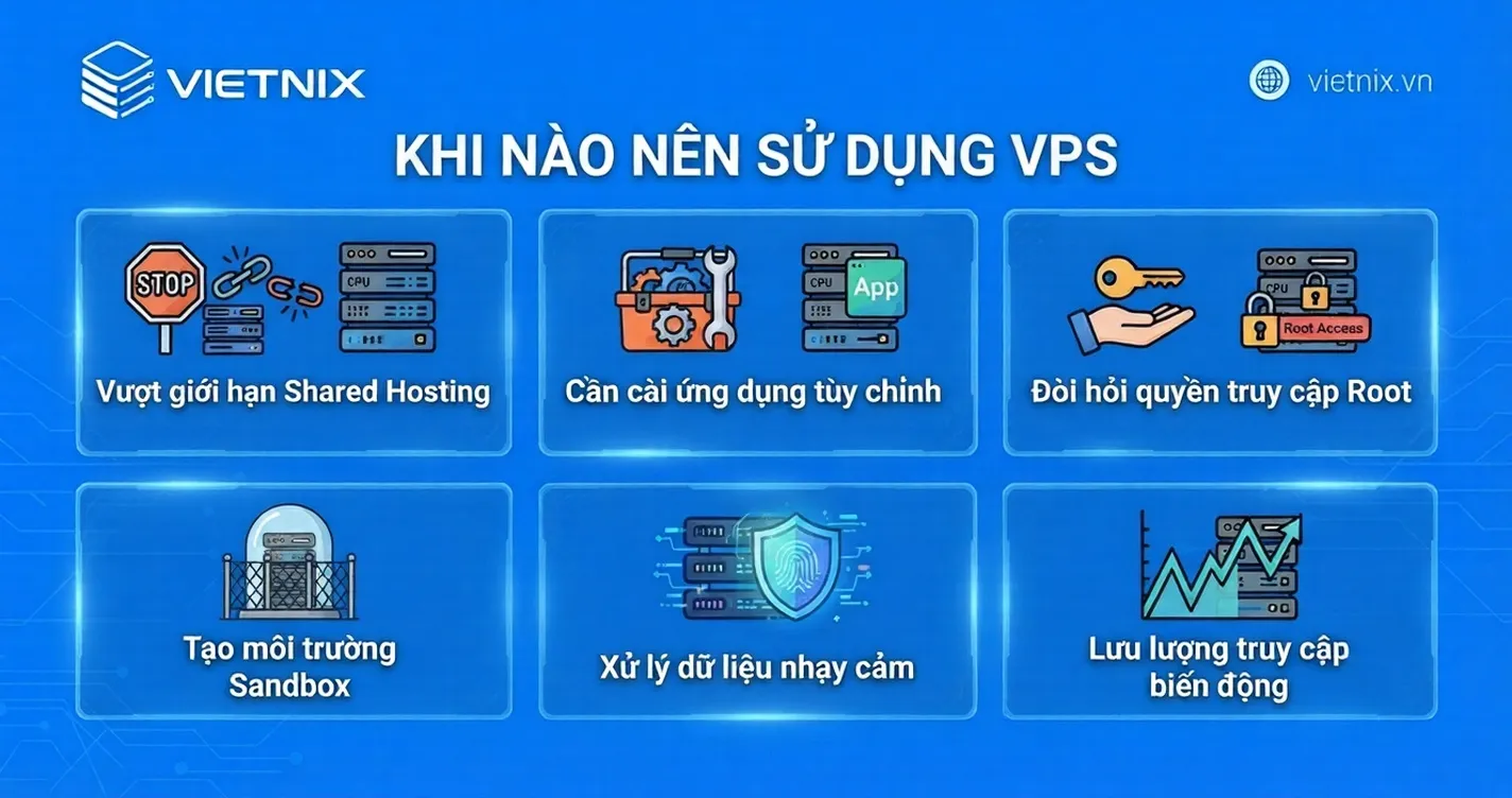 So sánh VPS và Dedicated Server - Đâu là lựa chọn tốt? 18 Khi nào nên sử dụng VPS