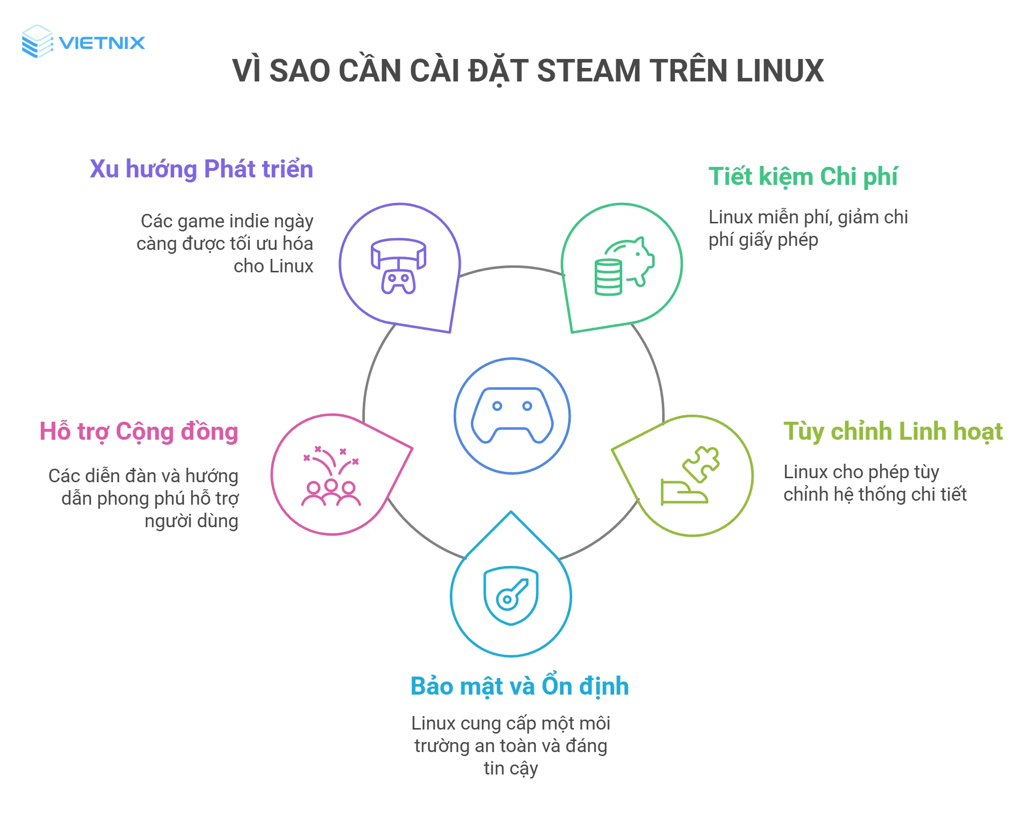 Lý do nên cài đặt steam trên Linux