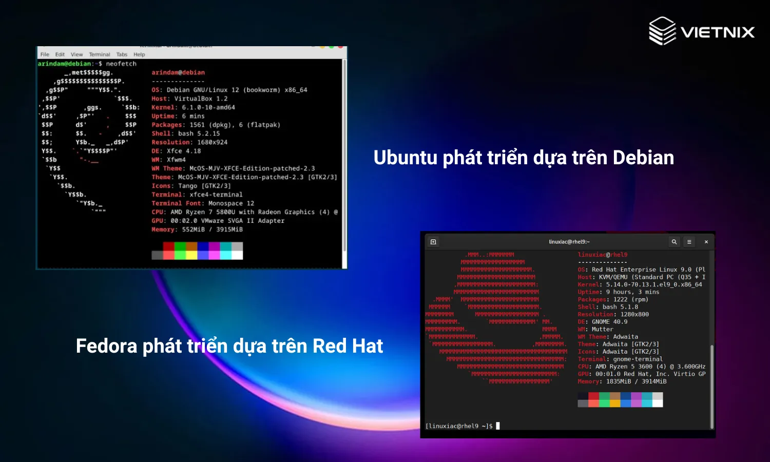 So sánh giữa Fedora và Ubuntu đâu là hệ điều hành nổi bật hơn trong Linux 24 Fedora và Ubuntu phát triển dựa trên 2 hệ điều hành khác nhau