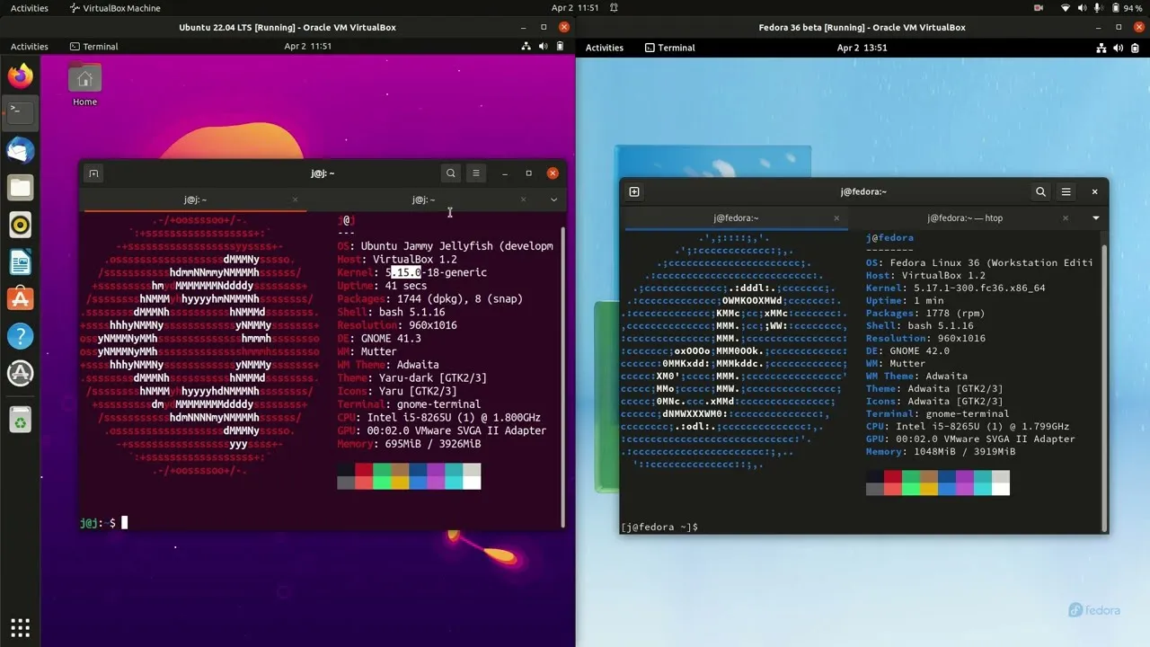 So sánh giữa Fedora và Ubuntu đâu là hệ điều hành nổi bật hơn trong Linux 17 Môi trường desktop giữa 2 hệ điều hành