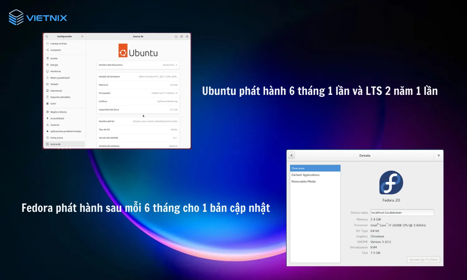 So sánh giữa Fedora và Ubuntu đâu là hệ điều hành nổi bật hơn trong Linux 20 Chu kì phát hành của Fedora và Ubuntu