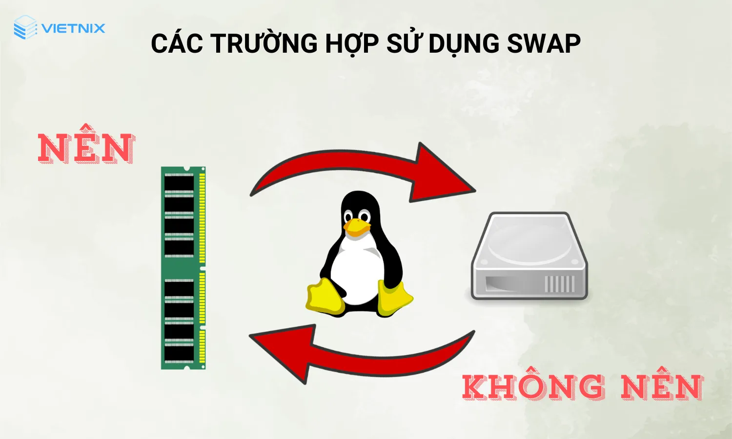 Tìm hiểu cách tạo và kích hoạt Swap trên Linux chi tiết nhất 17 Các trường hợp nên sử dụng Swap