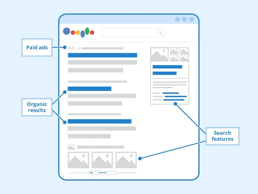 Keyword là gì? Cách tối ưu từ khóa khi làm SEO 33 Customer-defining keywords - Từ khóa xác định khách hàng