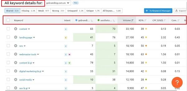 Keyword là gì? Cách tối ưu từ khóa khi làm SEO 39 Mở rộng danh sách từ khoá bằng công cụ