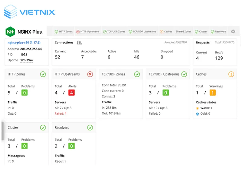 NGINX là gì? Giới thiệu tổng quan về Máy Chủ Web NGINX 46 NGINX phục vụ web