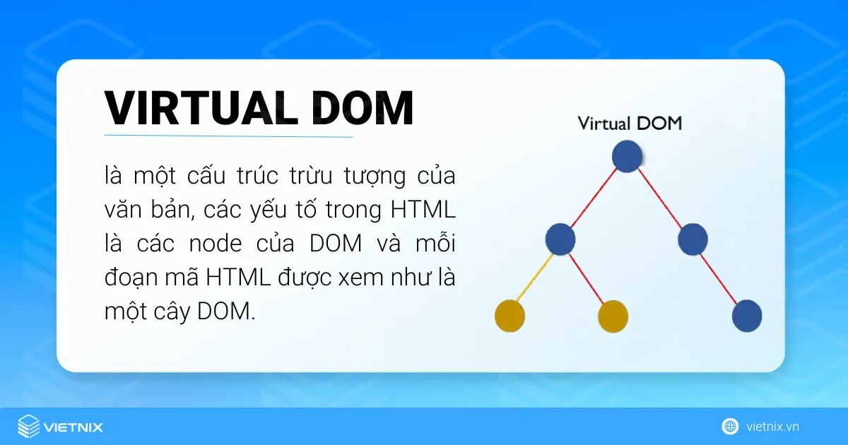 React JS là gì? Tính năng, cách hoạt động và ứng dụng 35 Virtual DOM là một cấu trúc trừu tượng của văn bản
