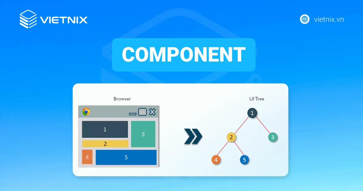 React JS là gì? Tính năng, cách hoạt động và ứng dụng 36 Component là những khối xây dựng cơ bản để tạo ra giao diện người dùng