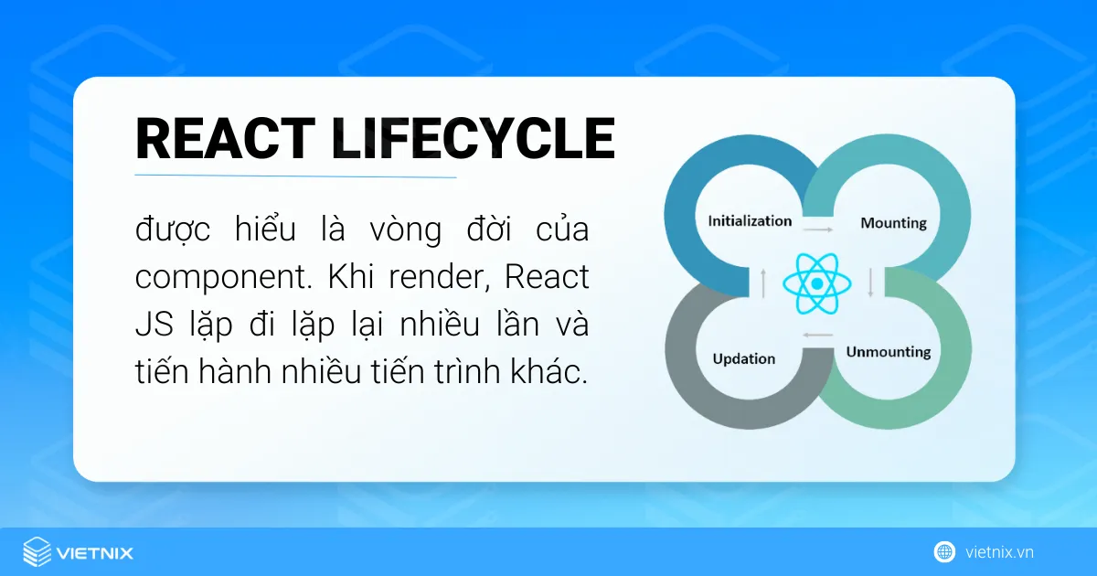React JS là gì? Tính năng, cách hoạt động và ứng dụng 37 React Lifecycle là vòng đời của một component